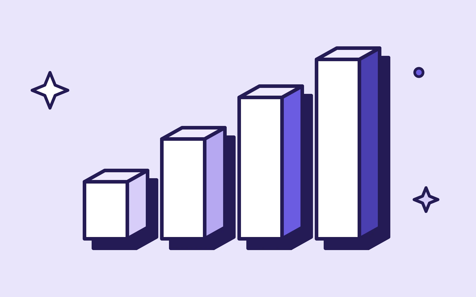 Isometric bar chart of a peptide programme, with month four falling short of the trend